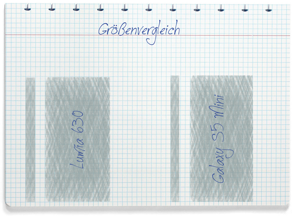 Größenvergleich: Nokia Lumia 630 und Samsung Galaxy S5 Mini