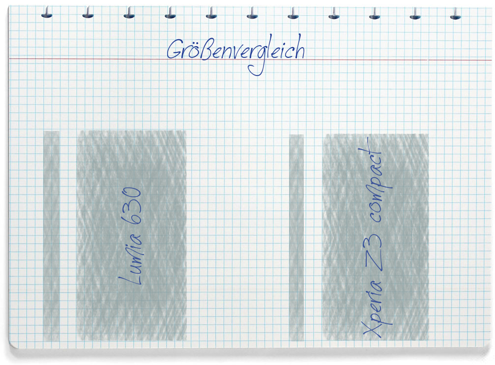 Größenvergleich: Nokia Lumia 630 und Sony Xperia Z3 compact