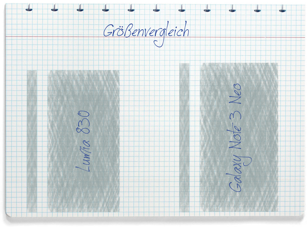 Größenvergleich: Nokia Lumia 830 und Samsung Galaxy Note 3 Neo
