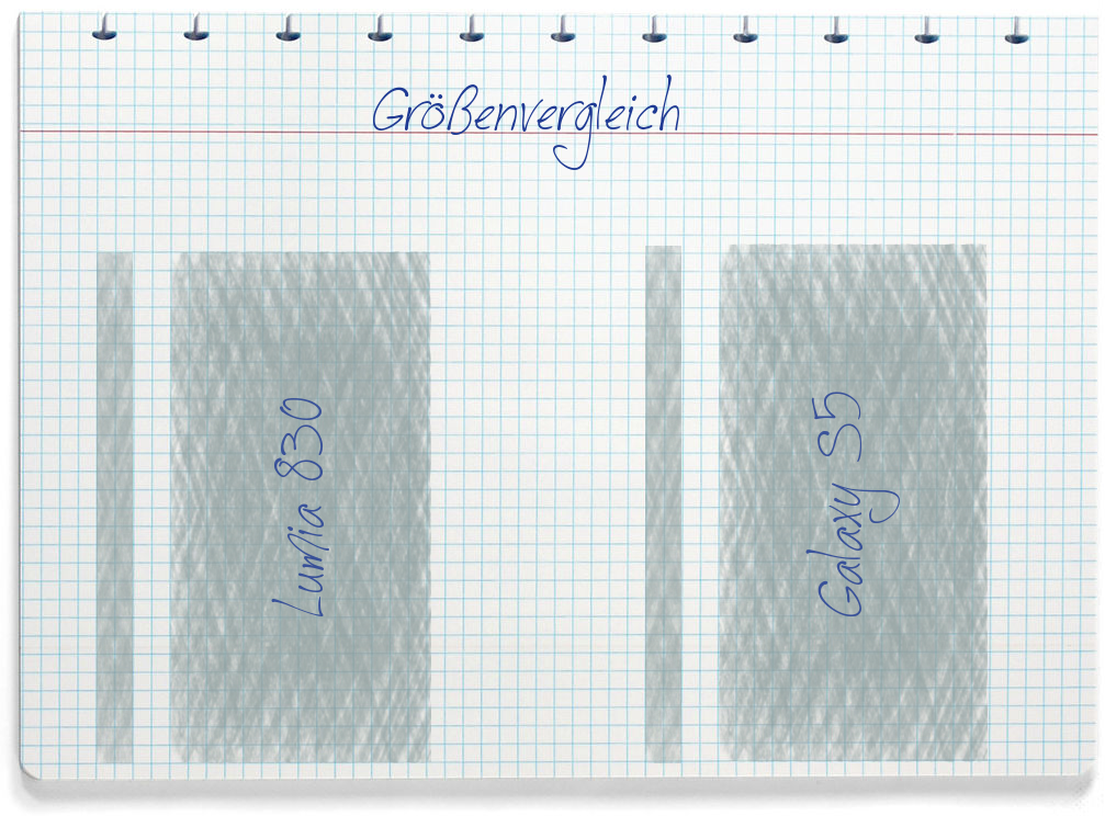 Größenvergleich: Nokia Lumia 830 und Samsung Galaxy S5