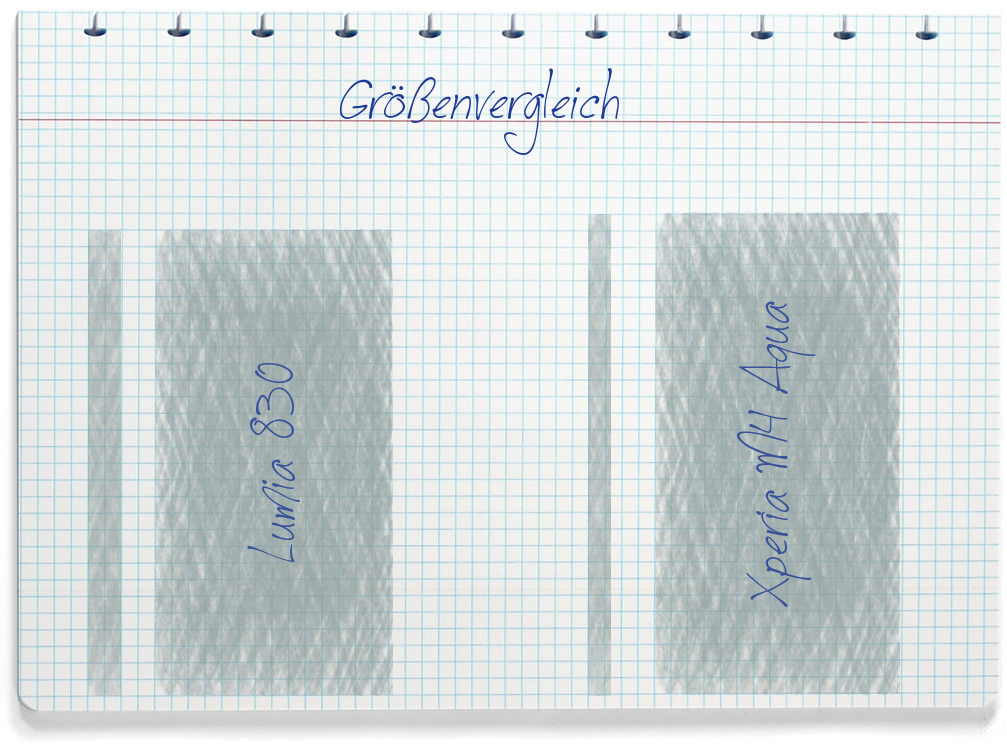 Größenvergleich: Nokia Lumia 830 und Sony Xperia M4 Aqua