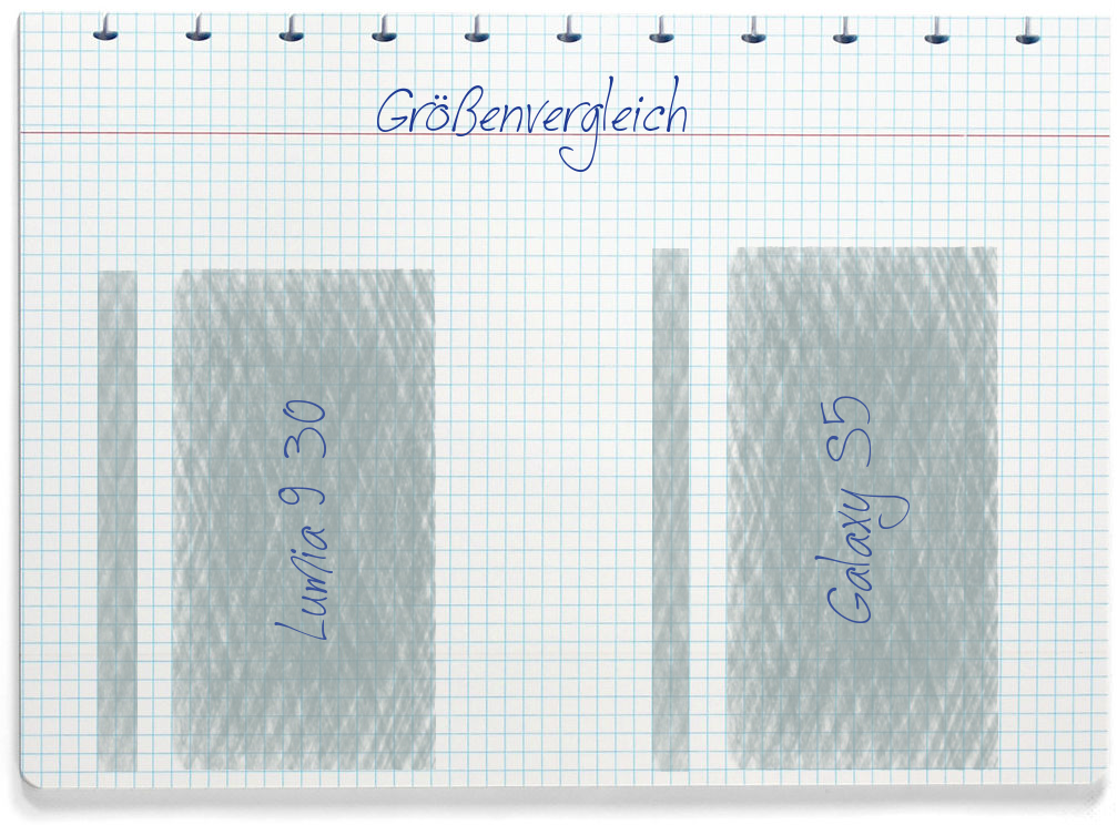 Größenvergleich: Nokia Lumia 930 und Samsung Galaxy S5