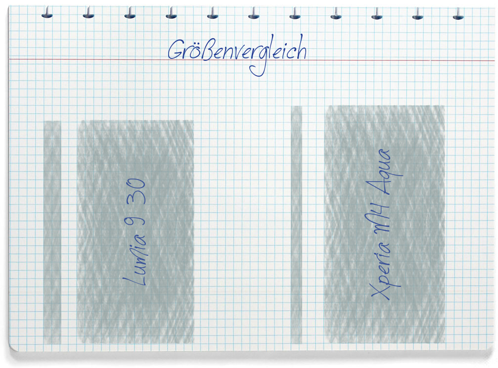Größenvergleich: Nokia Lumia 930 und Sony Xperia M4 Aqua