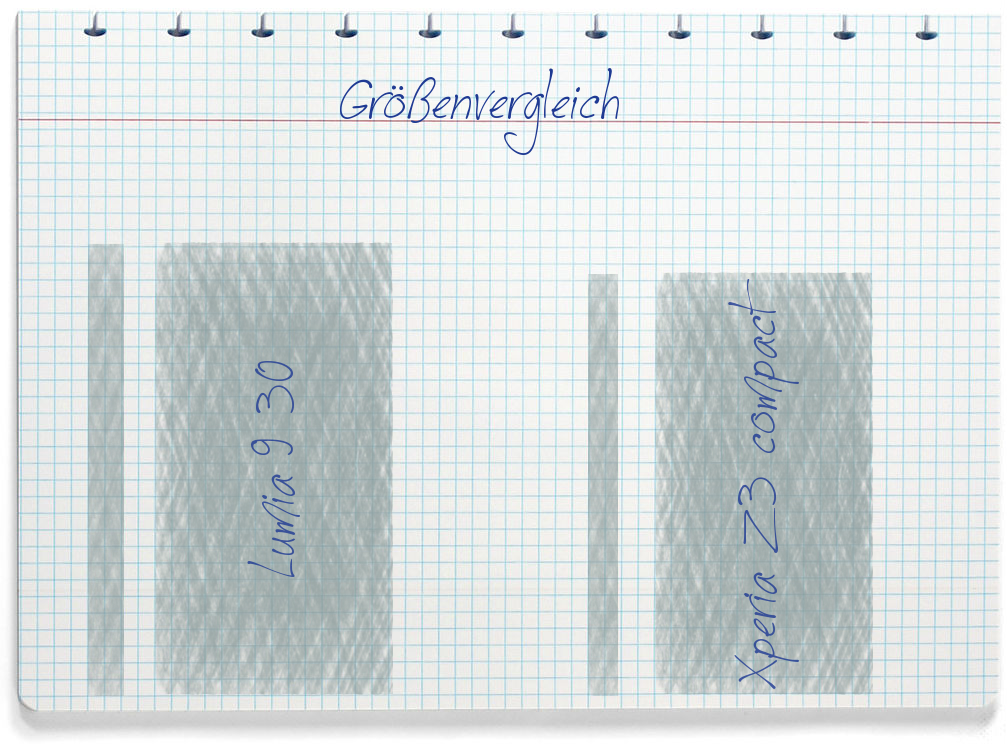 Größenvergleich: Nokia Lumia 930 und Sony Xperia Z3 compact