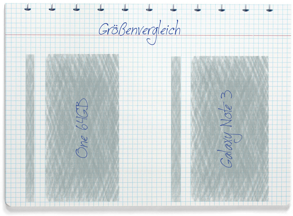 Größenvergleich: OnePlus One 64GB und Samsung Galaxy Note 3