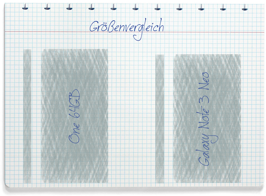 Größenvergleich: OnePlus One 64GB und Samsung Galaxy Note 3 Neo