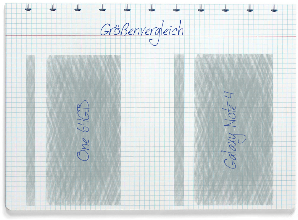 Größenvergleich: OnePlus One 64GB und Samsung Galaxy Note 4