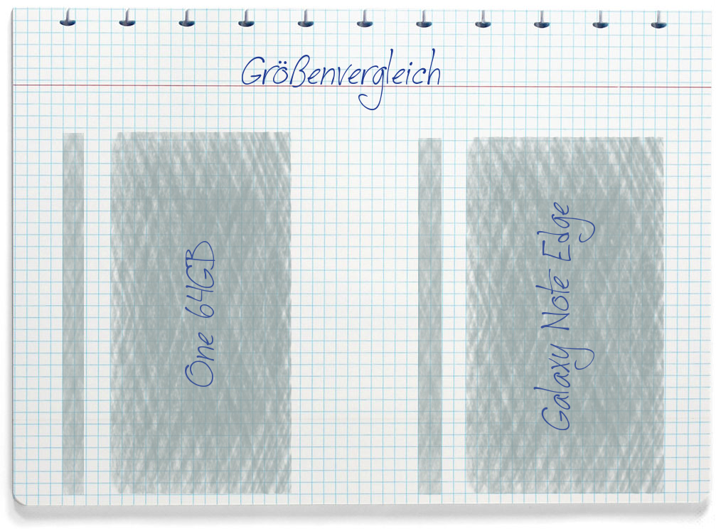 Größenvergleich: OnePlus One 64GB und Samsung Galaxy Note Edge