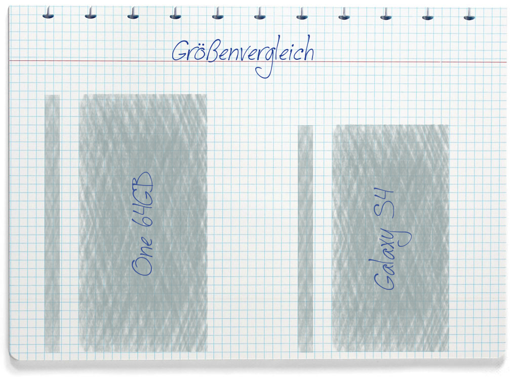 Größenvergleich: OnePlus One 64GB und Samsung Galaxy S4