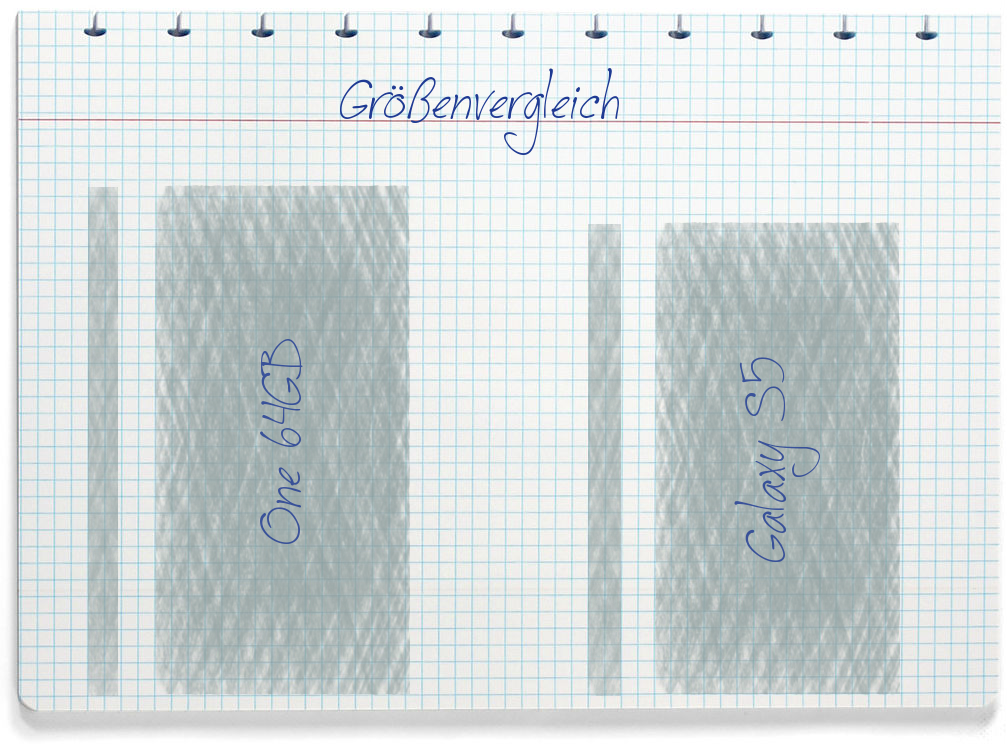 Größenvergleich: OnePlus One 64GB und Samsung Galaxy S5