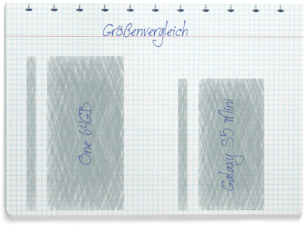 Größenvergleich: OnePlus One 64GB und Samsung Galaxy S5 Mini