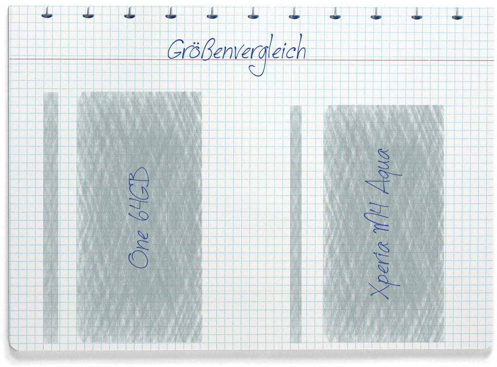 Größenvergleich: OnePlus One 64GB und Sony Xperia M4 Aqua