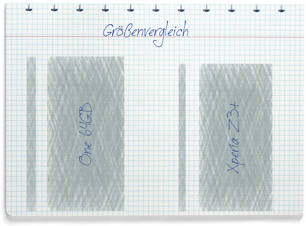 Größenvergleich: OnePlus One 64GB und Sony Xperia Z3+