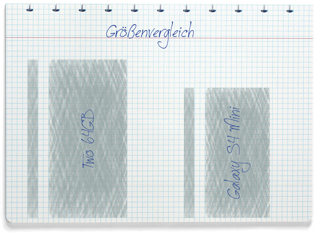 Größenvergleich: OnePlus Two 64GB und Samsung Galaxy S4 Mini