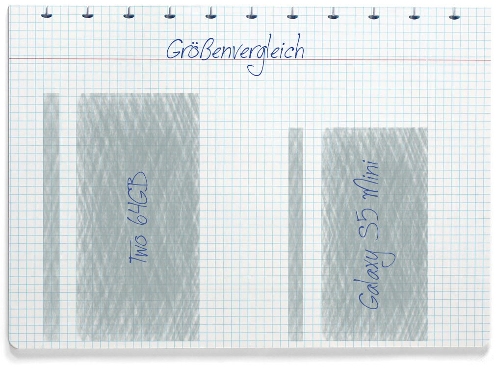 Größenvergleich: OnePlus Two 64GB und Samsung Galaxy S5 Mini