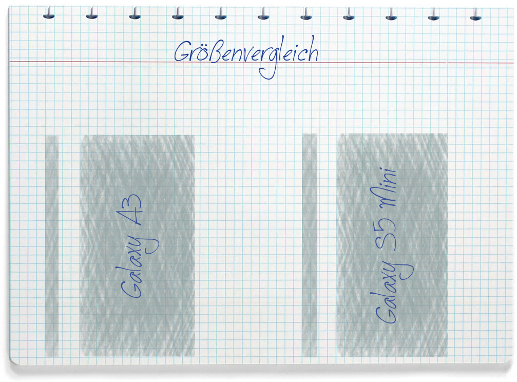 Größenvergleich: Samsung Galaxy A3 und Samsung Galaxy S5 Mini