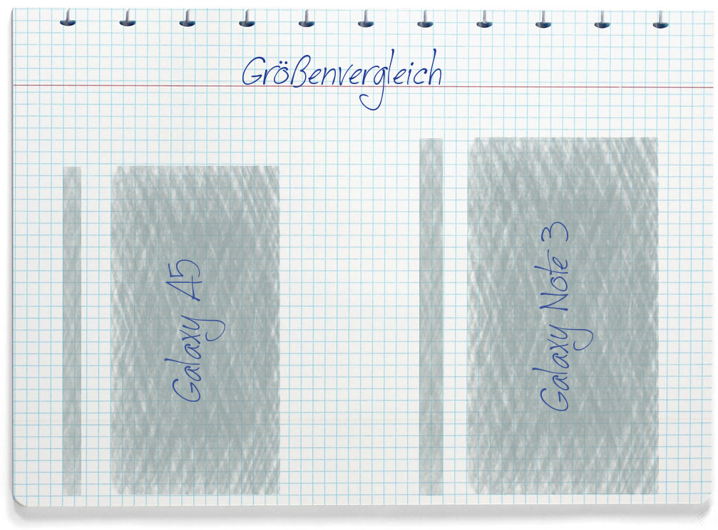 Größenvergleich: Samsung Galaxy A5 und Samsung Galaxy Note 3