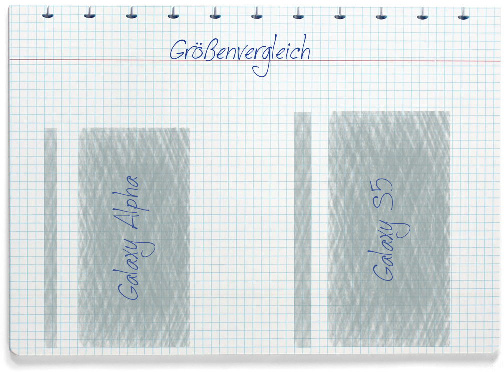 Größenvergleich: Samsung Galaxy Alpha und Samsung Galaxy S5