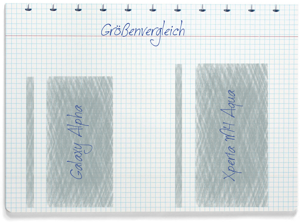 Größenvergleich: Samsung Galaxy Alpha und Sony Xperia M4 Aqua