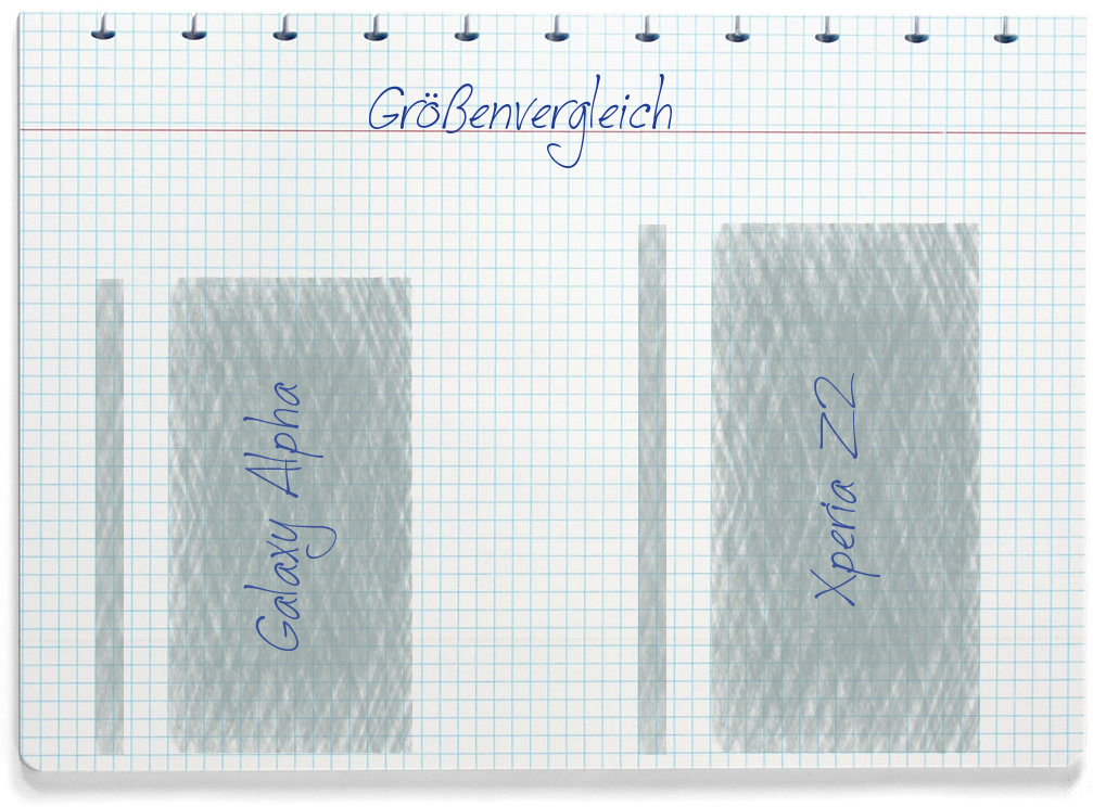 Größenvergleich: Samsung Galaxy Alpha und Sony Xperia Z2
