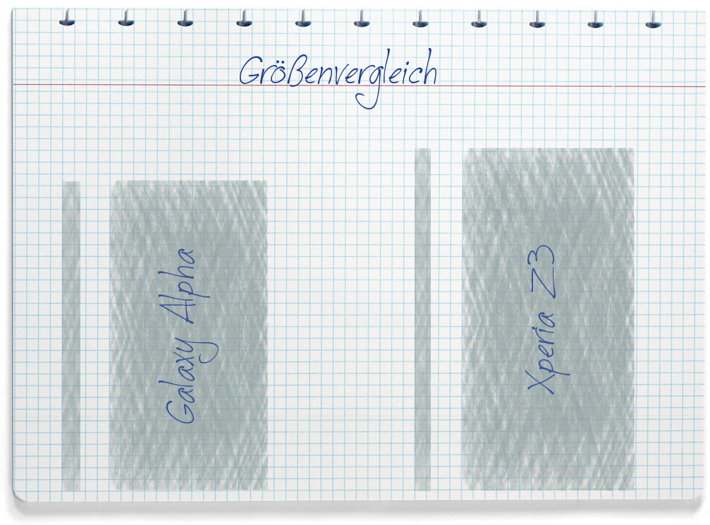 Größenvergleich: Samsung Galaxy Alpha und Sony Xperia Z3