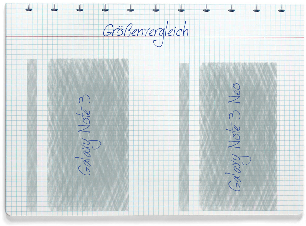 Größenvergleich: Samsung Galaxy Note 3 und Samsung Galaxy Note 3 Neo