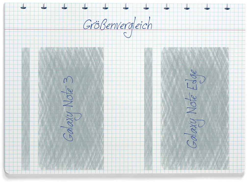 Größenvergleich: Samsung Galaxy Note 3 und Samsung Galaxy Note Edge