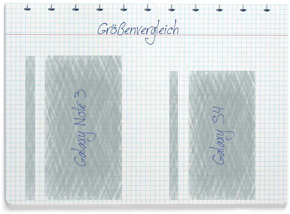 Größenvergleich: Samsung Galaxy Note 3 und Samsung Galaxy S4
