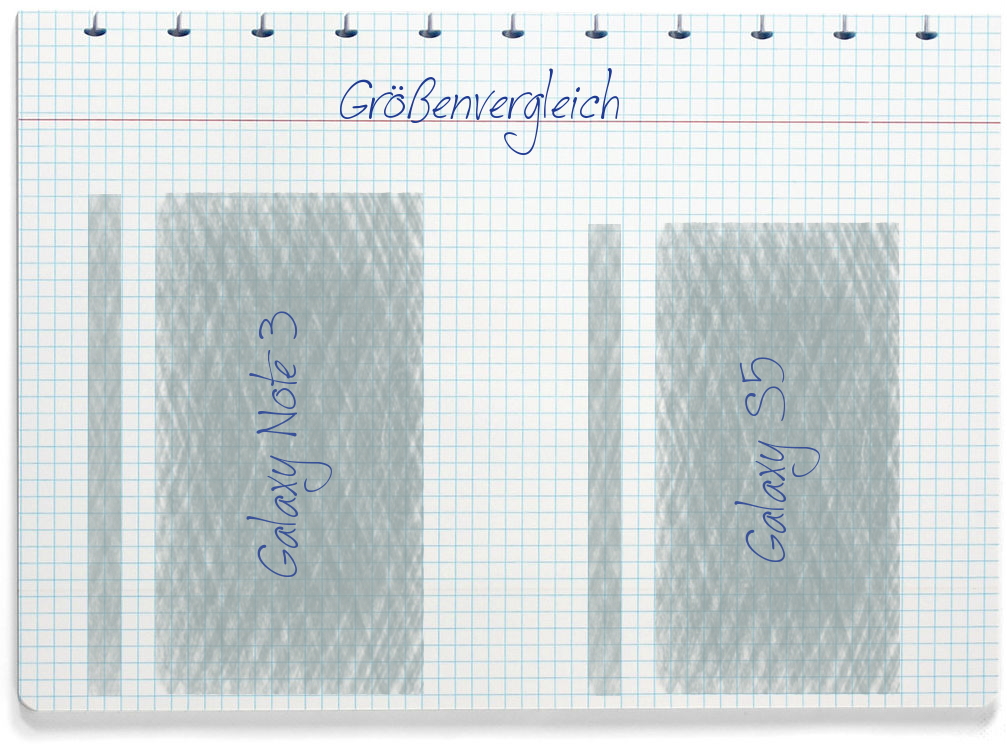 Größenvergleich: Samsung Galaxy Note 3 und Samsung Galaxy S5