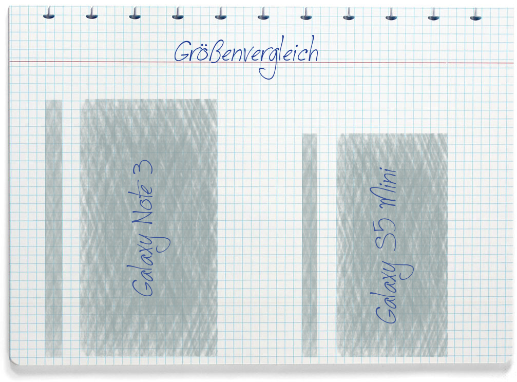 Größenvergleich: Samsung Galaxy Note 3 und Samsung Galaxy S5 Mini