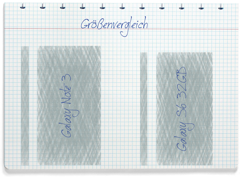 Größenvergleich: Samsung Galaxy Note 3 und Samsung Galaxy S6 32GB
