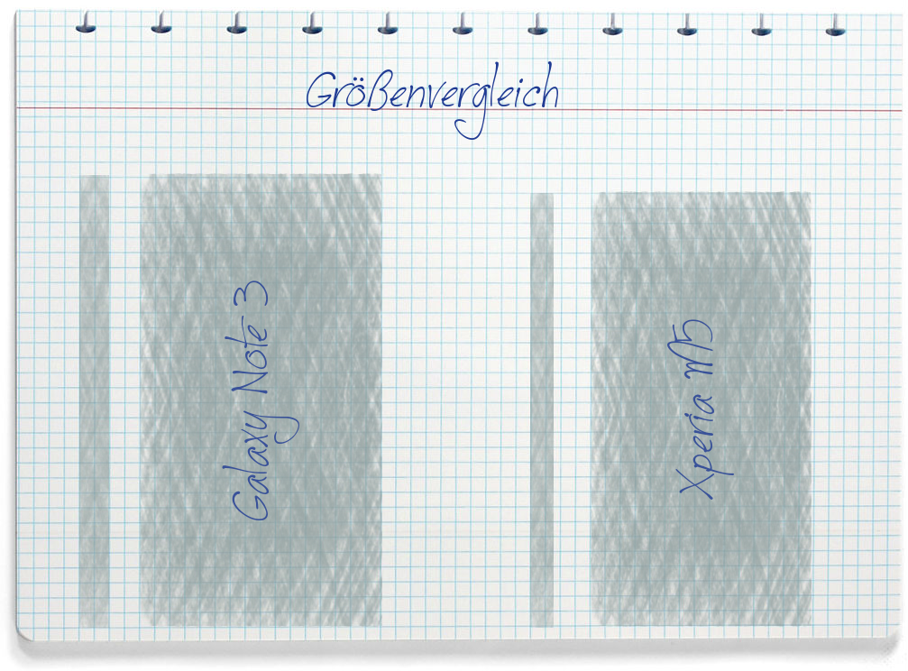 Größenvergleich: Samsung Galaxy Note 3 und Sony Xperia M5