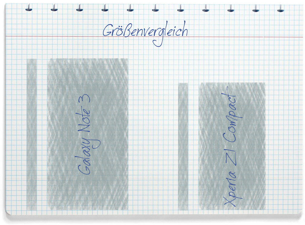 Größenvergleich: Samsung Galaxy Note 3 und Sony Xperia Z1 Compact
