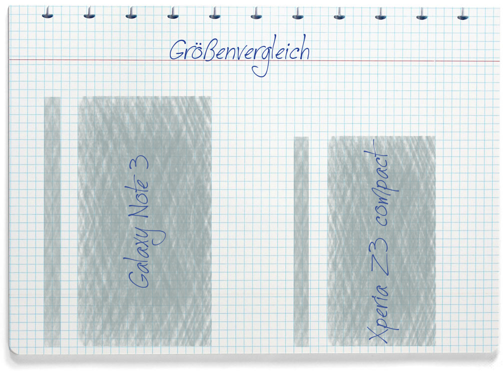 Größenvergleich: Samsung Galaxy Note 3 und Sony Xperia Z3 compact