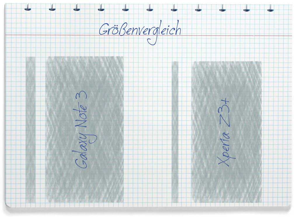 Größenvergleich: Samsung Galaxy Note 3 und Sony Xperia Z3+