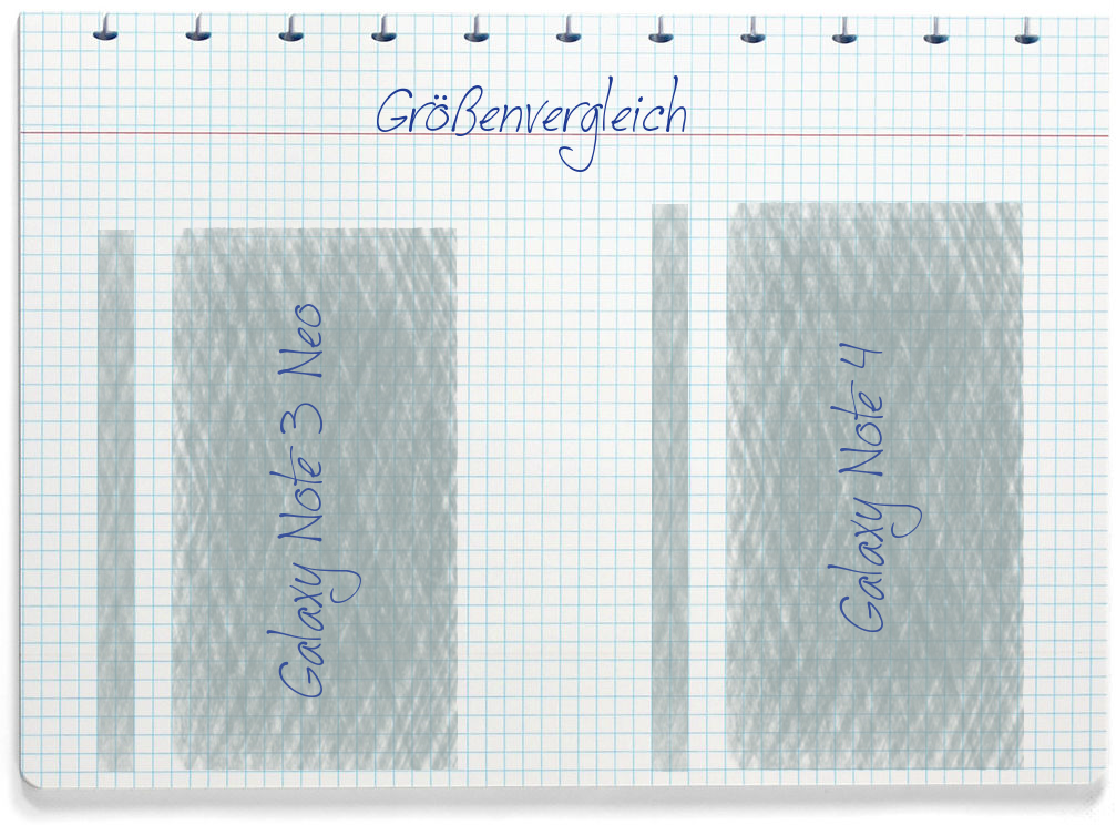 Größenvergleich: Samsung Galaxy Note 3 Neo und Samsung Galaxy Note 4