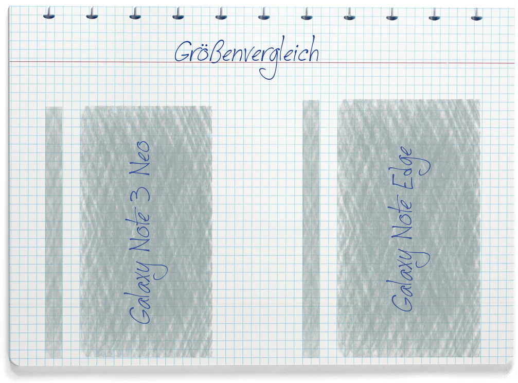 Größenvergleich: Samsung Galaxy Note 3 Neo und Samsung Galaxy Note Edge