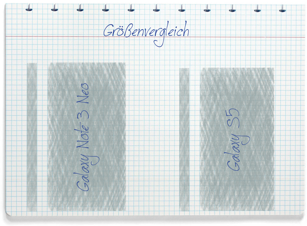 Größenvergleich: Samsung Galaxy Note 3 Neo und Samsung Galaxy S5