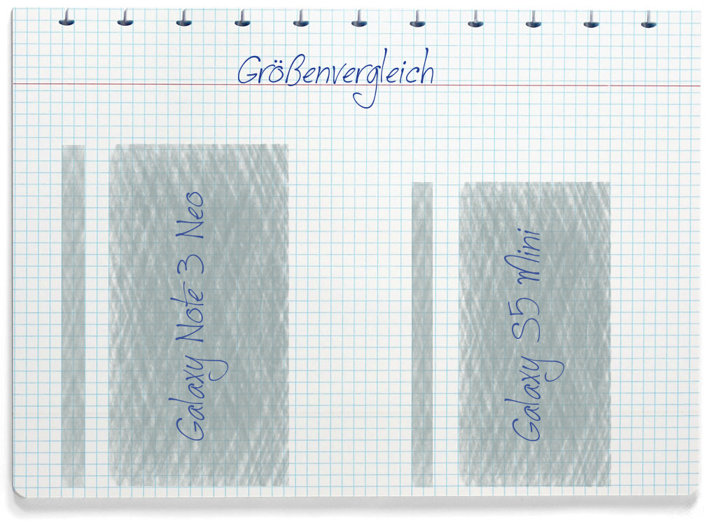 Größenvergleich: Samsung Galaxy Note 3 Neo und Samsung Galaxy S5 Mini