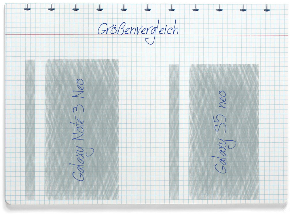 Größenvergleich: Samsung Galaxy Note 3 Neo und Samsung Galaxy S5 neo