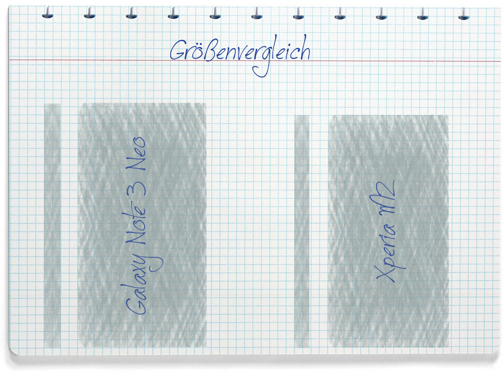 Größenvergleich: Samsung Galaxy Note 3 Neo und Sony Xperia M2