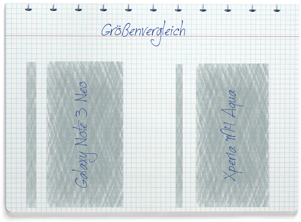 Größenvergleich: Samsung Galaxy Note 3 Neo und Sony Xperia M4 Aqua