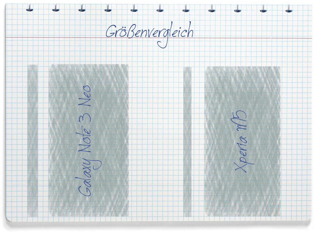 Größenvergleich: Samsung Galaxy Note 3 Neo und Sony Xperia M5