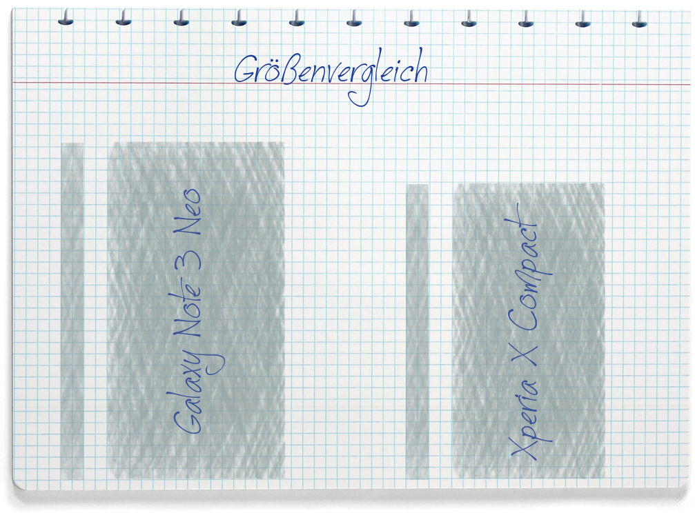 Größenvergleich: Samsung Galaxy Note 3 Neo und Sony Xperia X Compact