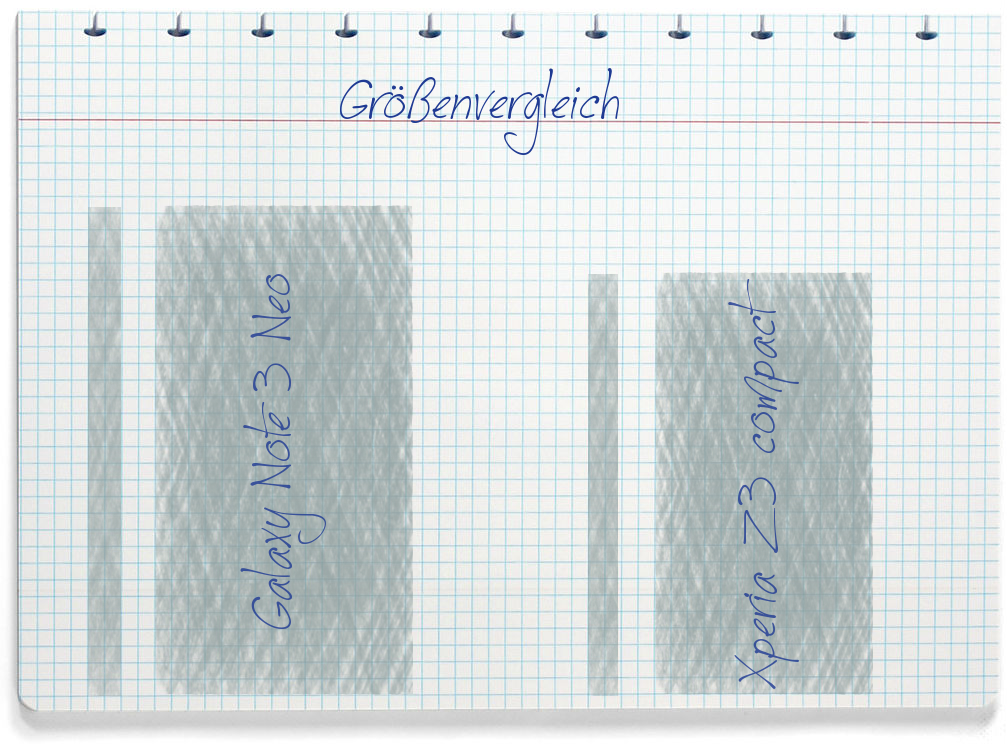 Größenvergleich: Samsung Galaxy Note 3 Neo und Sony Xperia Z3 compact