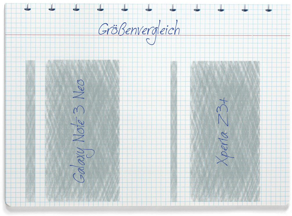 Größenvergleich: Samsung Galaxy Note 3 Neo und Sony Xperia Z3+