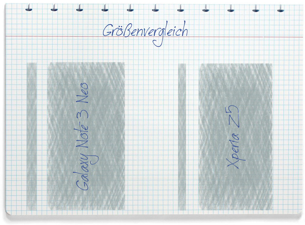 Größenvergleich: Samsung Galaxy Note 3 Neo und Sony Xperia Z5