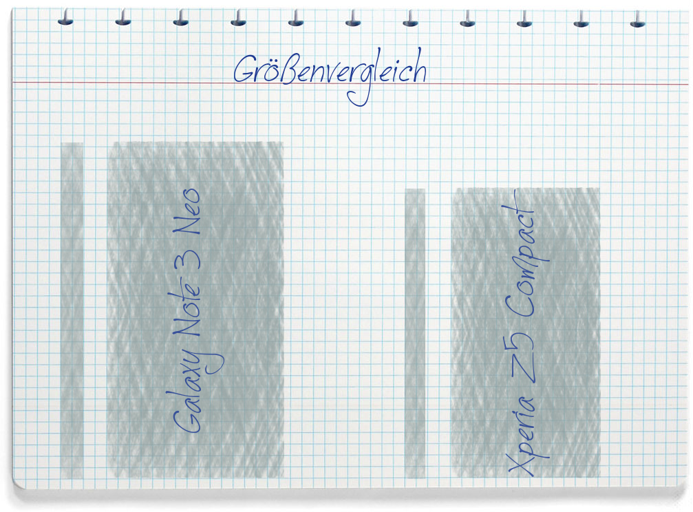 Größenvergleich: Samsung Galaxy Note 3 Neo und Sony Xperia Z5 Compact