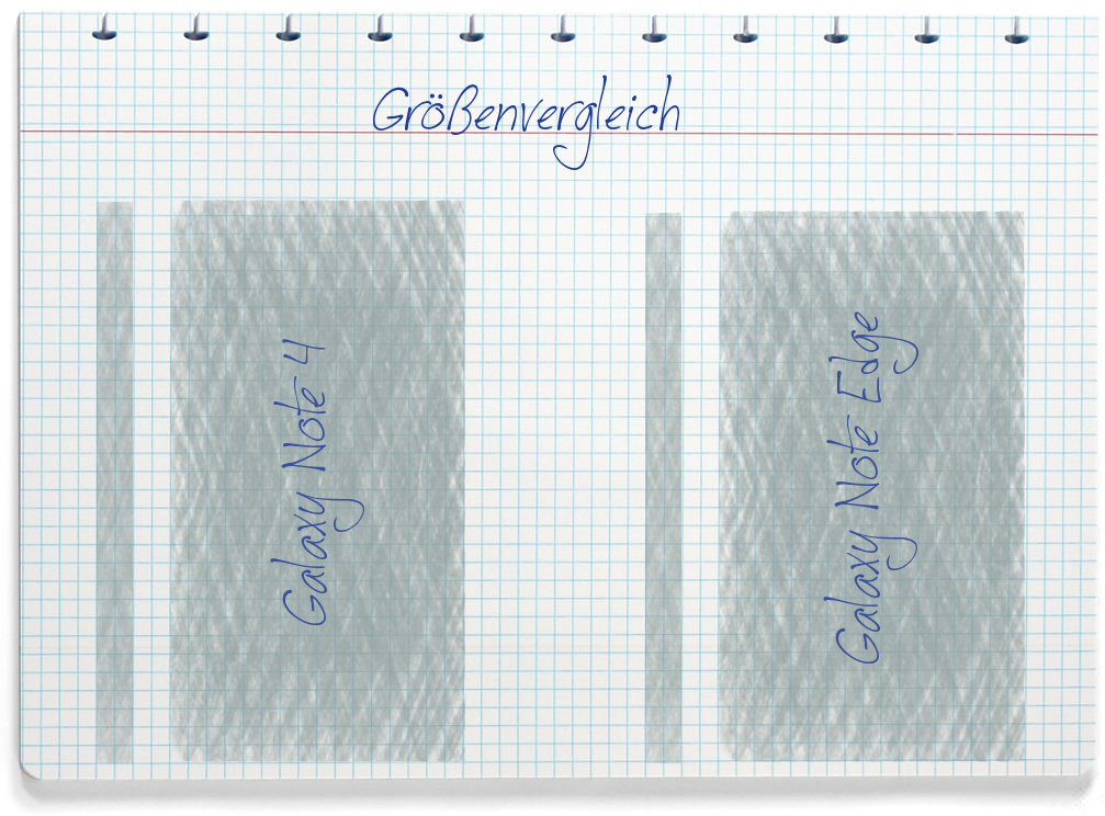 Größenvergleich: Samsung Galaxy Note 4 und Samsung Galaxy Note Edge