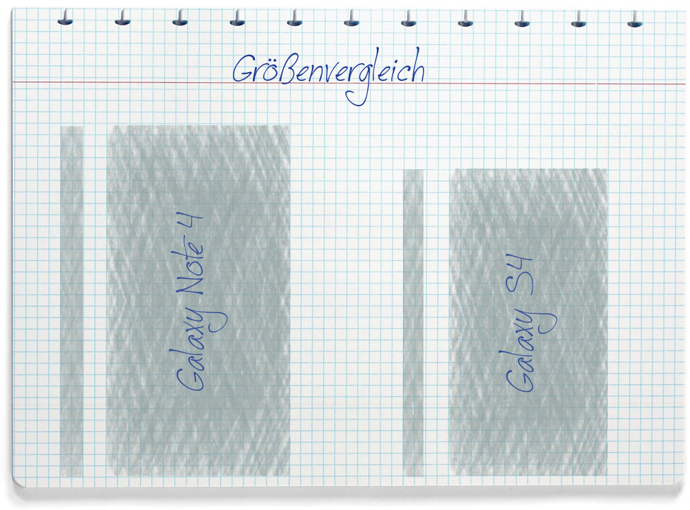 Größenvergleich: Samsung Galaxy Note 4 und Samsung Galaxy S4